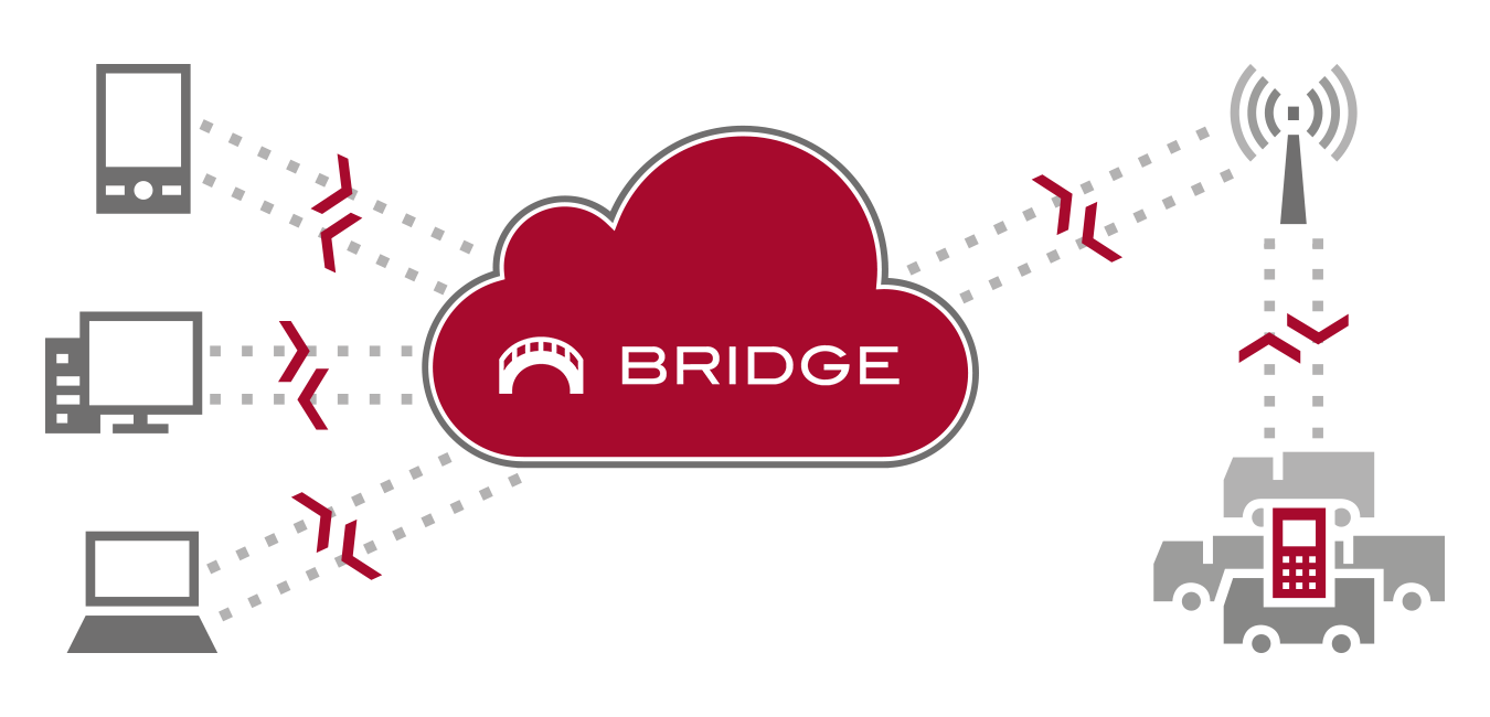 Peitel Online Plattform BRIDGE